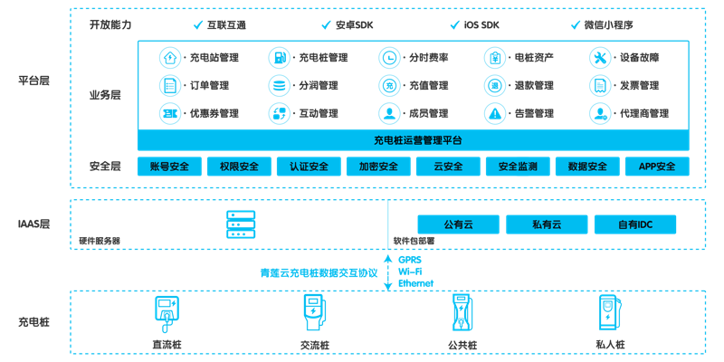绿色能源十大龙头企业的创新与发展